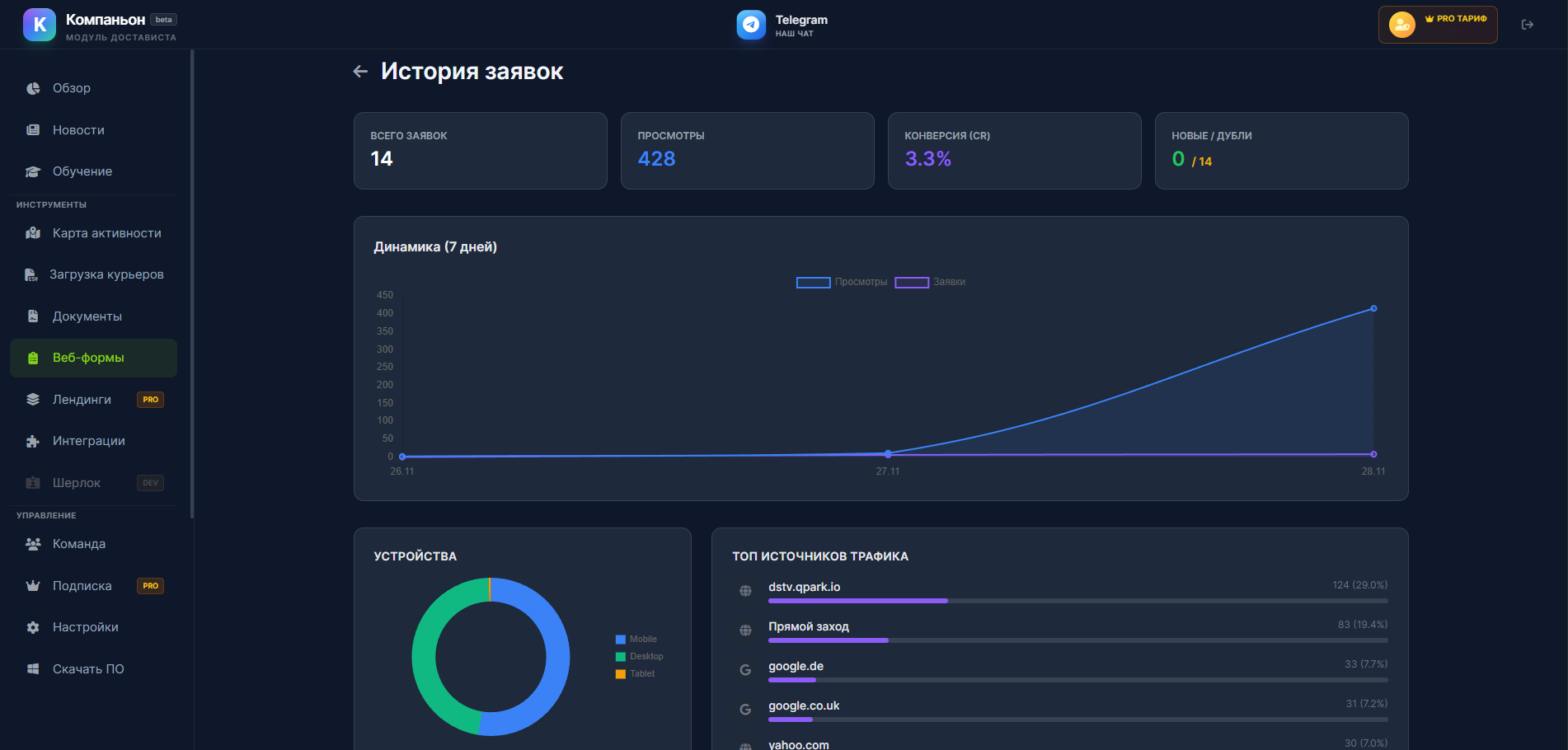 Статистика